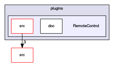 /home/aw/devel/stellarium/0.15/plugins/RemoteControl
