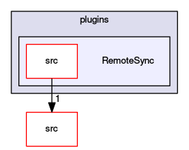 /home/aw/devel/stellarium/0.15/plugins/RemoteSync