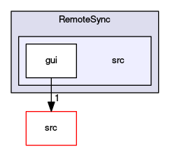 /home/aw/devel/stellarium/0.15/plugins/RemoteSync/src