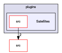 /home/aw/devel/stellarium/0.15/plugins/Satellites
