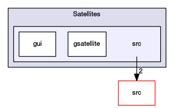 /home/aw/devel/stellarium/0.16/plugins/Satellites/src